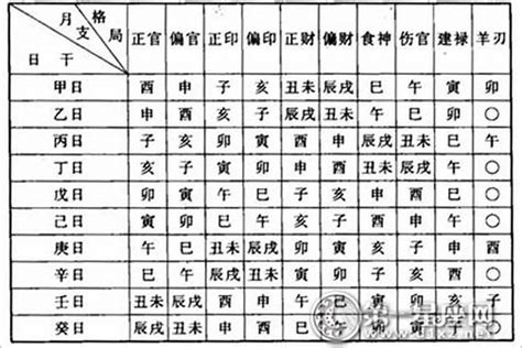 怎么看命格|怎么看自己八字命格？15种命格介绍